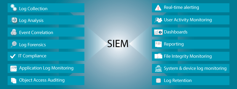 SIEM services