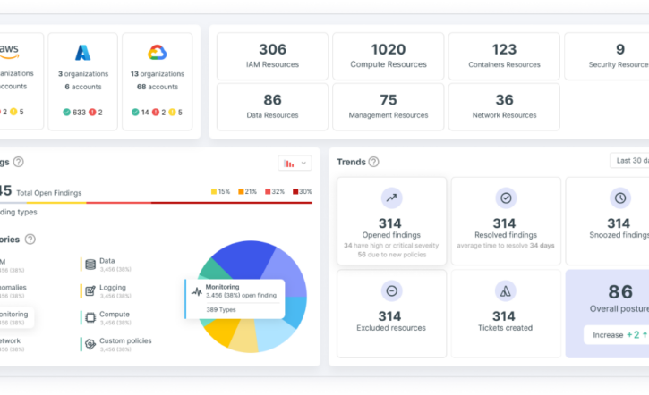 Cloud Security Scanning